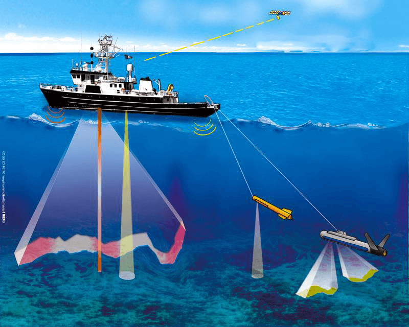 Schematic of a survey vessel deploying multibeam sonar, towed magnetometer and sub-bottom profilers across the seafloor